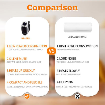 Portable Ceramic Heater